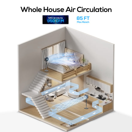 Sunspire Large Fan for Bedroom, 120° Oscillating Standing Fan, 85ft Air Circulator With Remote, DC Motor Quiet Floor Fans, Adjustable Height, 12 Speeds, 5 Modes, 12H Timer